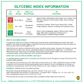 Glycemic Index Information
